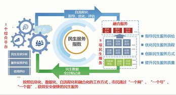 大數(shù)據(jù)服務 貴州以技術(shù)創(chuàng)新引領(lǐng)民生服務新變革