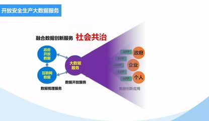 云計算與大數(shù)據(jù)在安全生產(chǎn)教育培訓中的創(chuàng)新應用