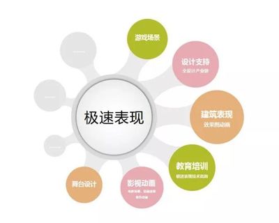 獲Lumion官方瘋狂點贊！揭秘國內頂尖極速表現公司背后的職業技能培訓體系