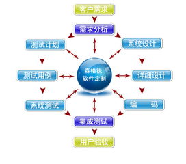 生產管理軟件定制的核心優(yōu)勢與價值