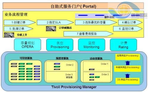 面向企業(yè)開發(fā)測試中心的自動化資源部署 提升軟件測試效率與質量的關鍵路徑