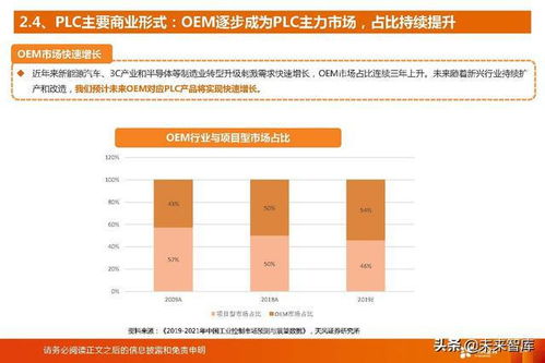國產PLC廠商的歷史性發(fā)展機遇 工業(yè)軟件行業(yè)研究報告
